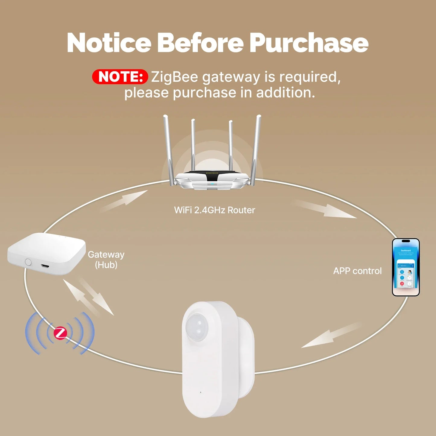 SICUD2 - Sensore PIR intelligente Tuya alimentato a batteria