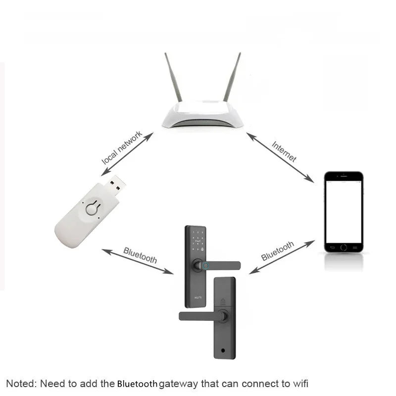 ACCET14 - Serratura elettronica biometrica per porta